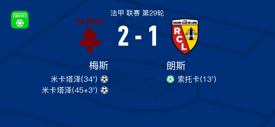 对手逆转胜利，梅斯收获一场意外失利